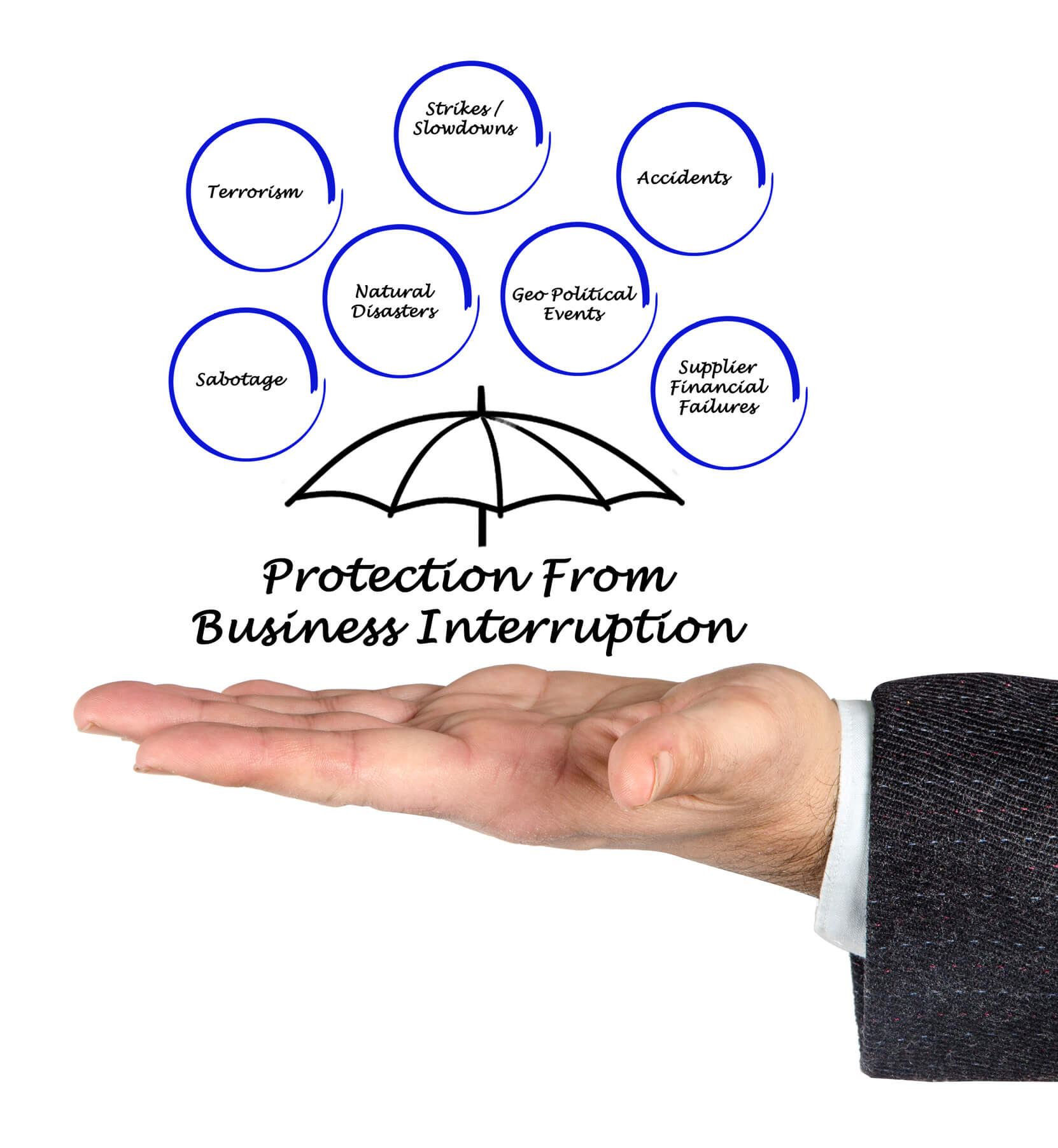 SIB-Business-Interruption-Insurance